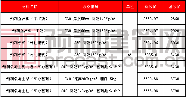 26三亞等.png
