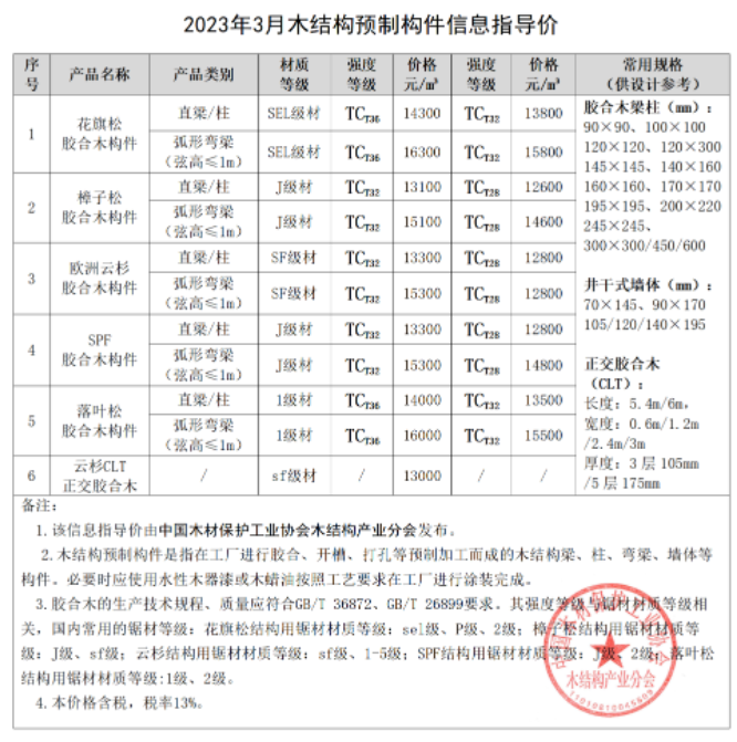 45 2023年3月木結(jié)構(gòu).png