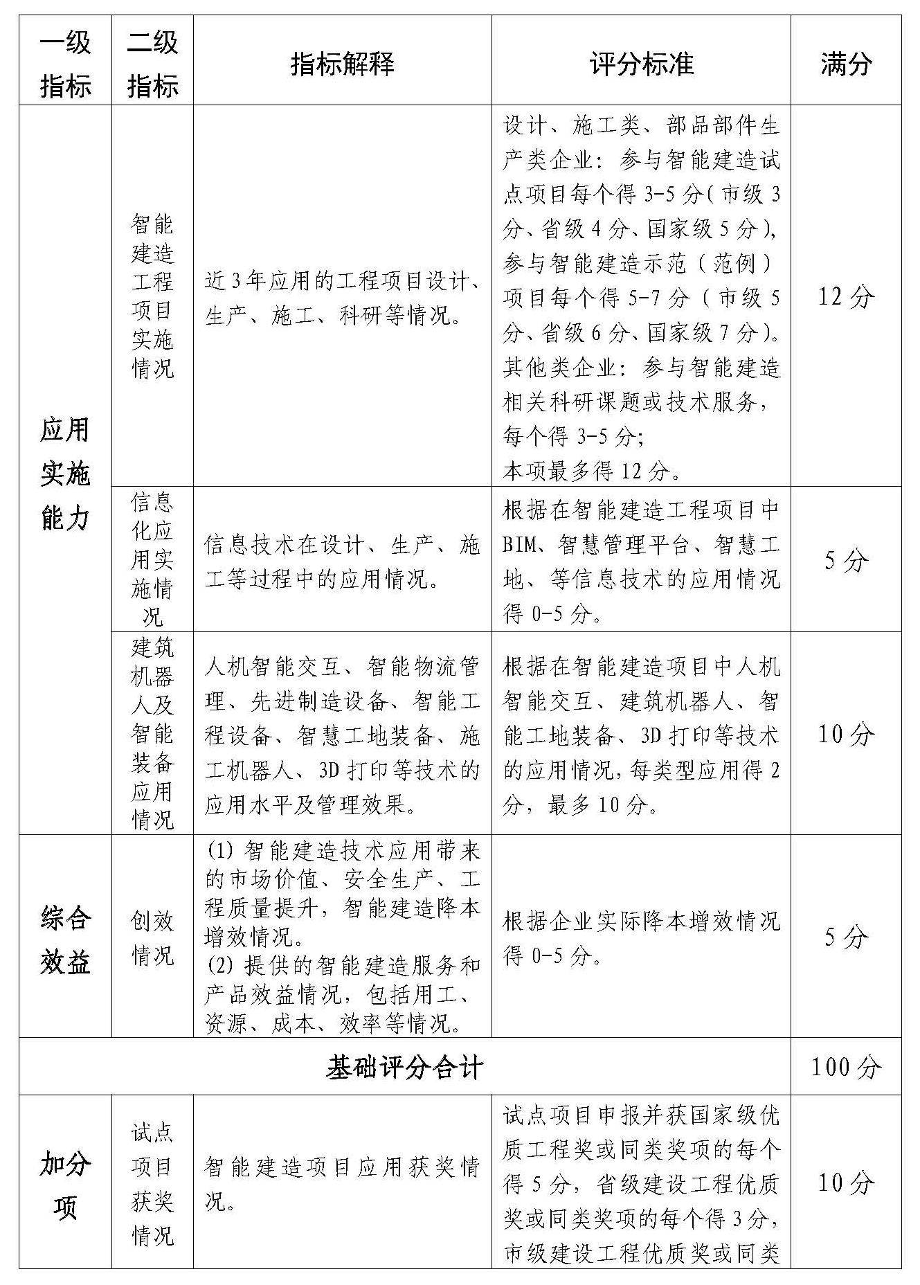 附件：佛山市智能建造企業(yè)評價指引（試行）(1)_Page_6.jpg